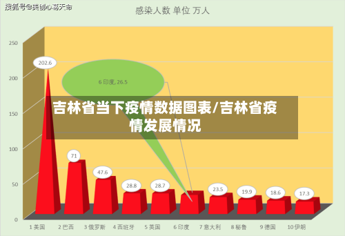 吉林省当下疫情数据图表/吉林省疫情发展情况-第3张图片
