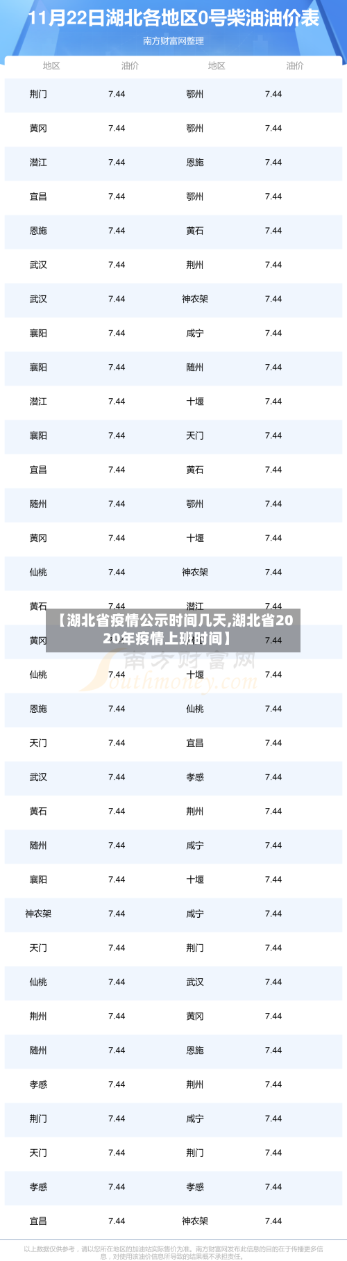 【湖北省疫情公示时间几天,湖北省2020年疫情上班时间】-第2张图片