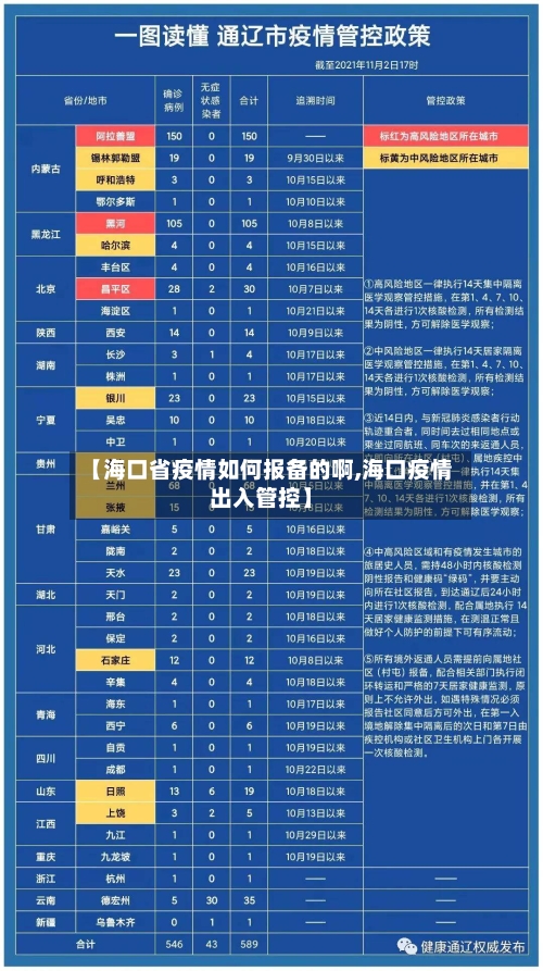 【海口省疫情如何报备的啊,海口疫情出入管控】-第3张图片