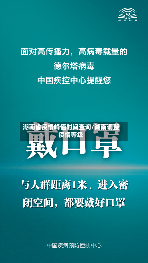 湖南省疫情峰值时间查询/湖南调整疫情等级-第1张图片