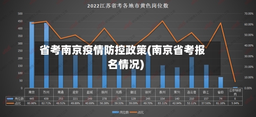 省考南京疫情防控政策(南京省考报名情况)-第1张图片