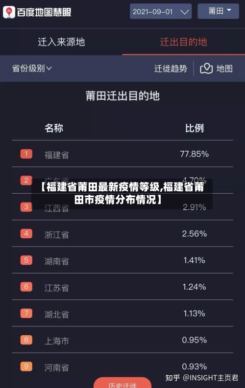 【福建省莆田最新疫情等级,福建省莆田市疫情分布情况】-第1张图片