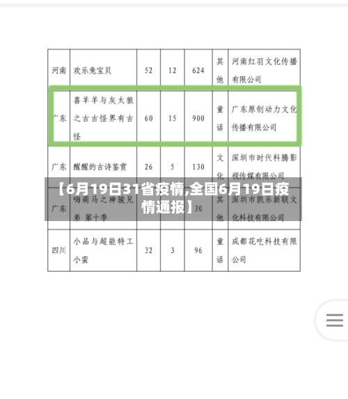 【6月19日31省疫情,全国6月19日疫情通报】-第2张图片
