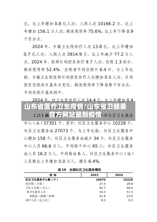 山东省医疗卫生疫情/山东省卫健委官方网站最新疫情-第1张图片
