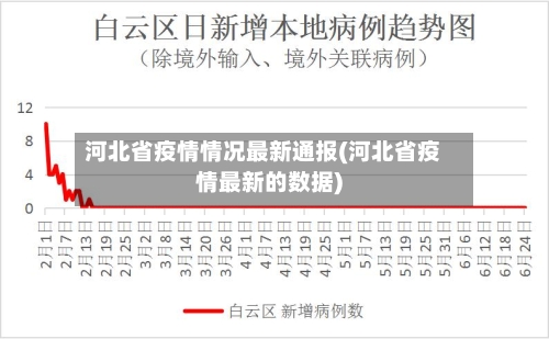 河北省疫情情况最新通报(河北省疫情最新的数据)-第1张图片