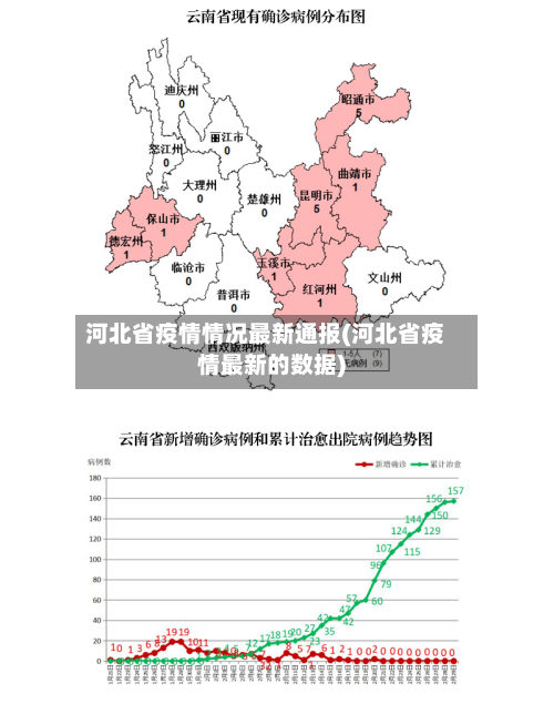 河北省疫情情况最新通报(河北省疫情最新的数据)-第2张图片