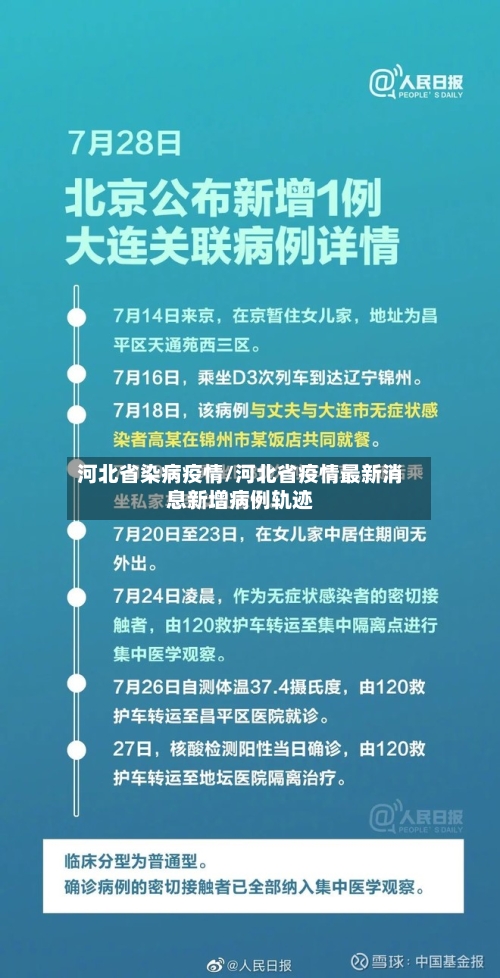 河北省染病疫情/河北省疫情最新消息新增病例轨迹-第2张图片