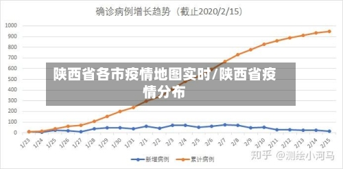 陕西省各市疫情地图实时/陕西省疫情分布-第1张图片