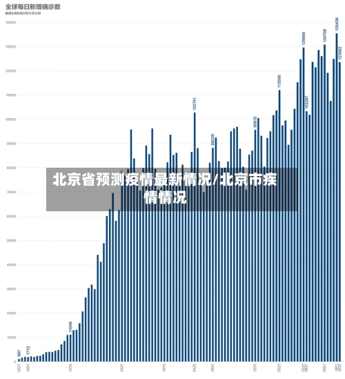 北京省预测疫情最新情况/北京市疾情情况-第2张图片