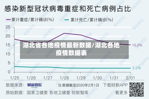 湖北省各地疫情最新数据/湖北各地疫情数据表-第3张图片