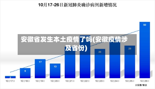安徽省发生本土疫情了吗(安徽疫情涉及省份)-第2张图片