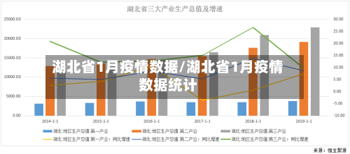 湖北省1月疫情数据/湖北省1月疫情数据统计-第1张图片