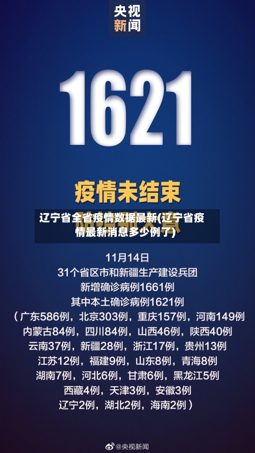 辽宁省全省疫情数据最新(辽宁省疫情最新消息多少例了)-第2张图片