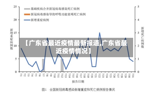 【广东省最近疫情最新报道,广东省最近疫情情况】-第1张图片