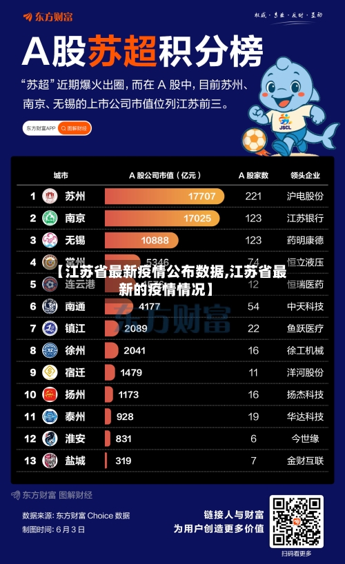 【江苏省最新疫情公布数据,江苏省最新的疫情情况】-第1张图片