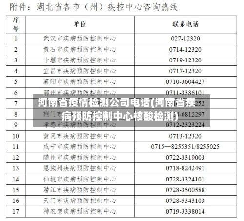河南省疫情检测公司电话(河南省疾病预防控制中心核酸检测)-第2张图片