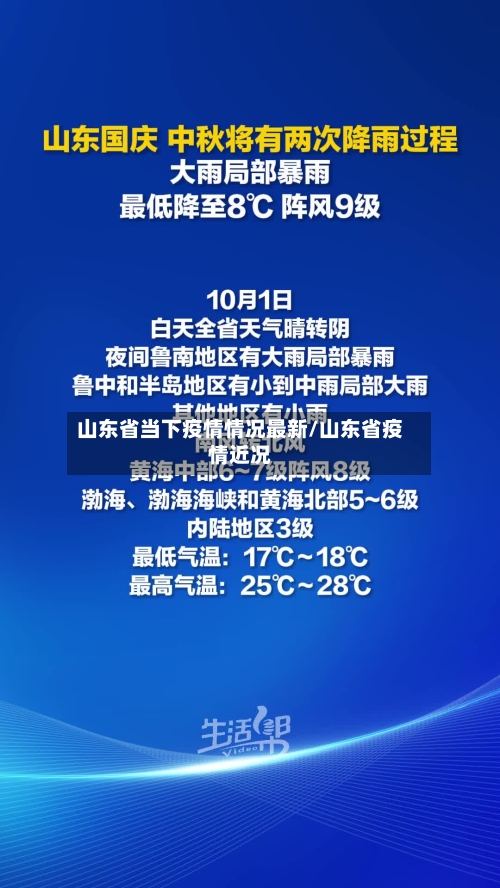 山东省当下疫情情况最新/山东省疫情近况-第2张图片