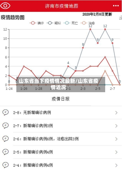 山东省当下疫情情况最新/山东省疫情近况-第3张图片