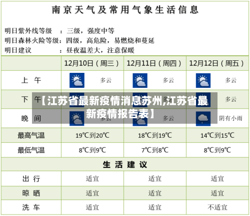 【江苏省最新疫情消息苏州,江苏省最新疫情报告表】-第2张图片