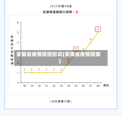 安徽省疫情防控形式(安徽省疫情防御)-第2张图片