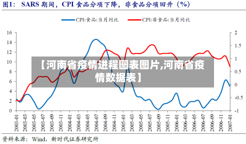 【河南省疫情进程图表图片,河南省疫情数据表】-第2张图片