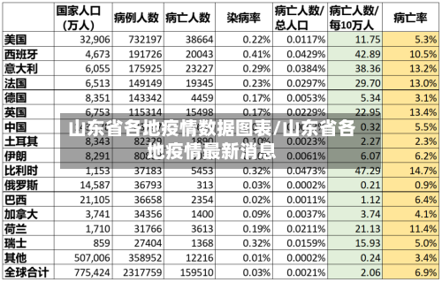 山东省各地疫情数据图表/山东省各地疫情最新消息-第2张图片