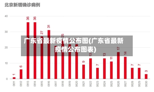 广东省最新疫情公布图(广东省最新疫情公布图表)-第1张图片