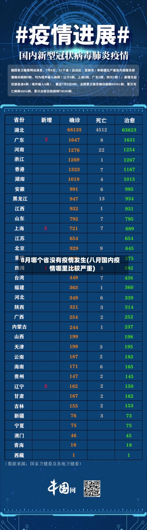 8月哪个省没有疫情发生(八月国内疫情哪里比较严重)-第2张图片