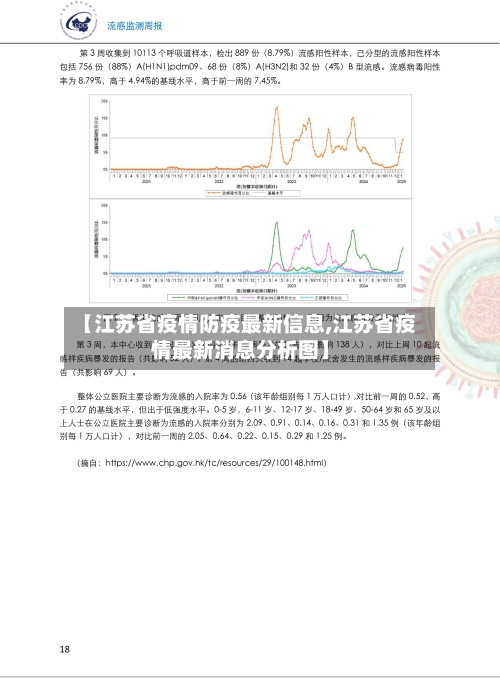 【江苏省疫情防疫最新信息,江苏省疫情最新消息分析图】-第2张图片