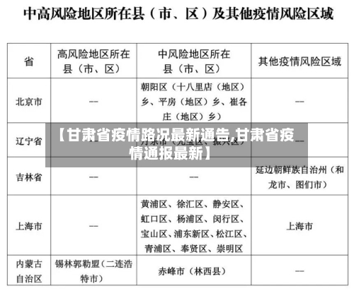 【甘肃省疫情路况最新通告,甘肃省疫情通报最新】-第2张图片