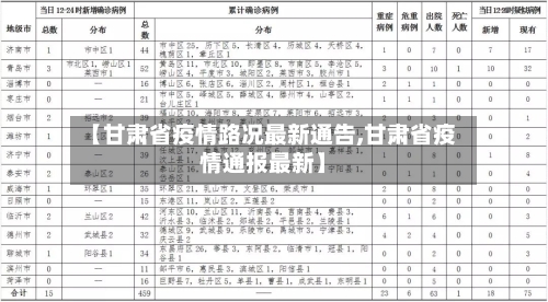 【甘肃省疫情路况最新通告,甘肃省疫情通报最新】-第3张图片