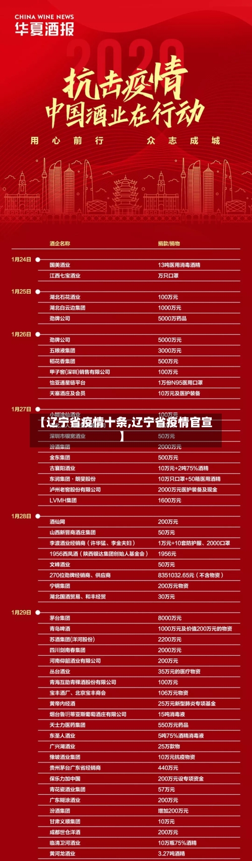 【辽宁省疫情十条,辽宁省疫情官宣】-第2张图片