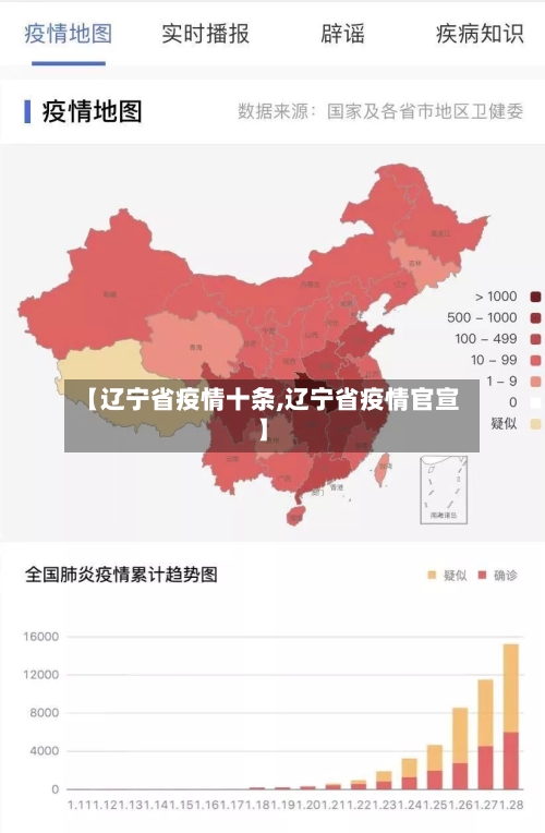 【辽宁省疫情十条,辽宁省疫情官宣】-第1张图片