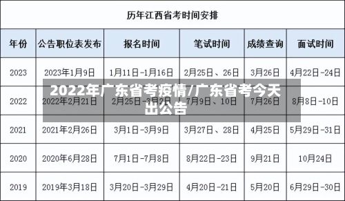 2022年广东省考疫情/广东省考今天出公告-第1张图片