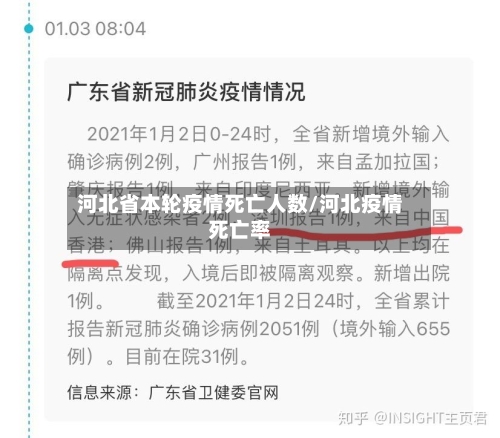 河北省本轮疫情死亡人数/河北疫情死亡率-第2张图片