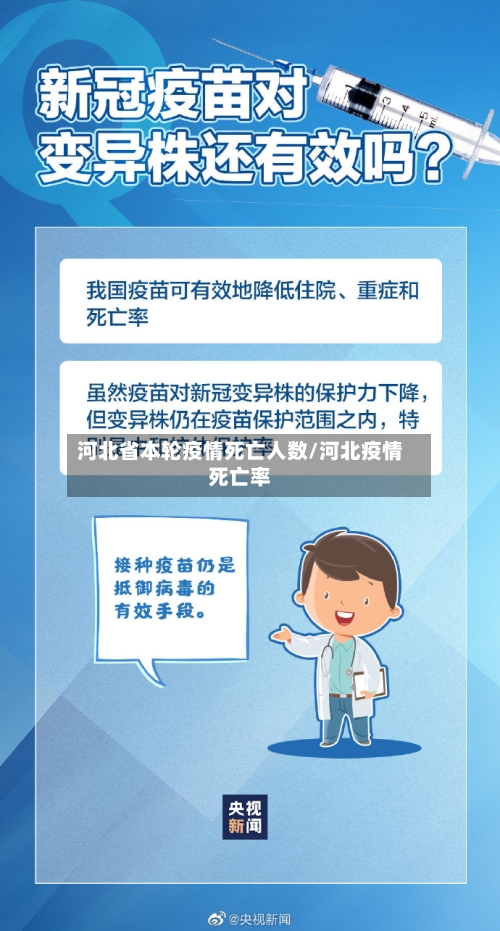 河北省本轮疫情死亡人数/河北疫情死亡率-第1张图片