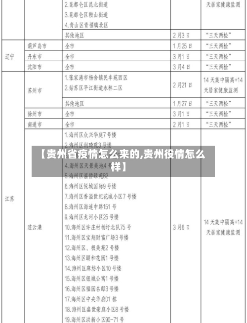 【贵州省疫情怎么来的,贵州役情怎么样】-第1张图片