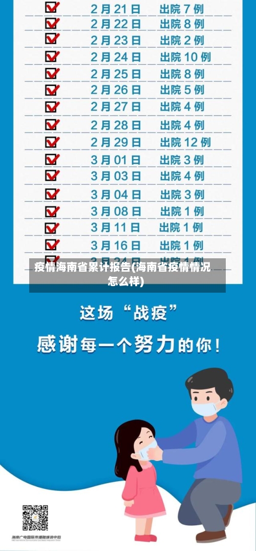 疫情海南省累计报告(海南省疫情情况怎么样)-第1张图片
