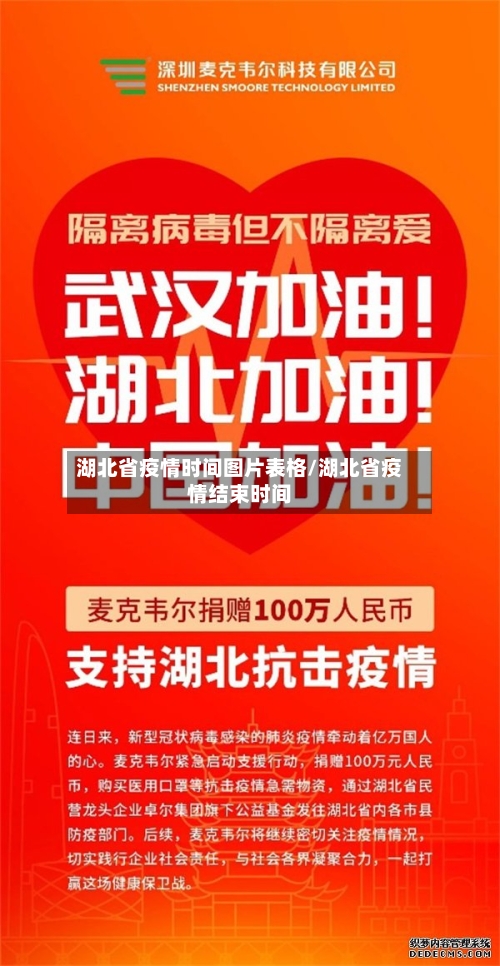 湖北省疫情时间图片表格/湖北省疫情结束时间-第2张图片