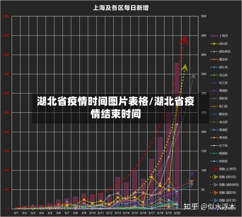 湖北省疫情时间图片表格/湖北省疫情结束时间-第1张图片