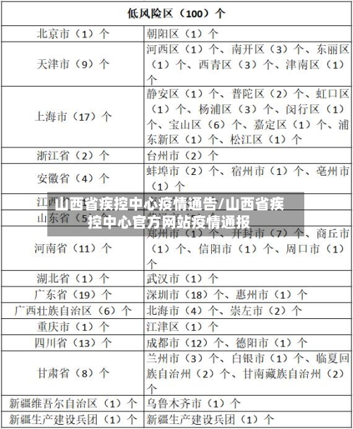 山西省疾控中心疫情通告/山西省疾控中心官方网站疫情通报-第1张图片