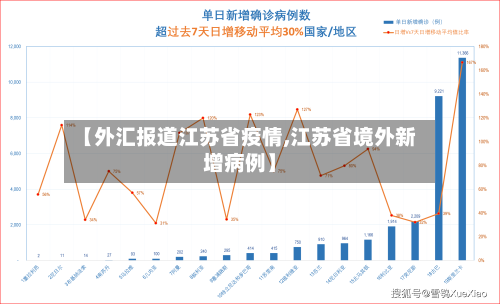 【外汇报道江苏省疫情,江苏省境外新增病例】-第3张图片