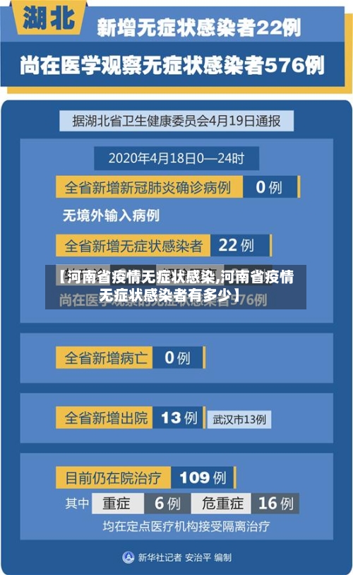 【河南省疫情无症状感染,河南省疫情无症状感染者有多少】-第2张图片