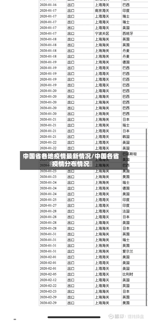 中国省各地疫情最新情况/中国各省疫情分布情况-第1张图片