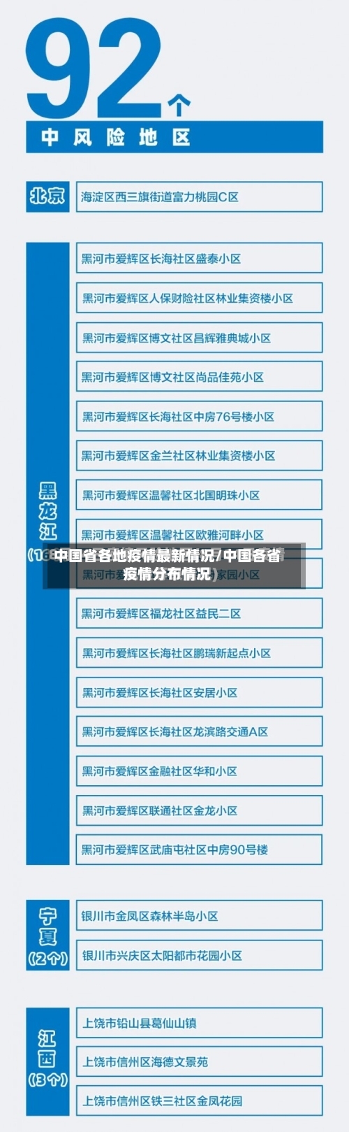 中国省各地疫情最新情况/中国各省疫情分布情况-第2张图片