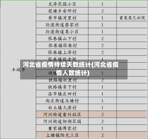 河北省疫情持续天数统计(河北省疫情人数统计)-第2张图片