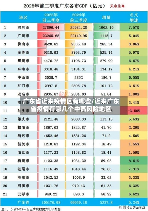 广东省近来疫情区有哪些/近来广东省疫情有哪几个中高风险地区-第1张图片