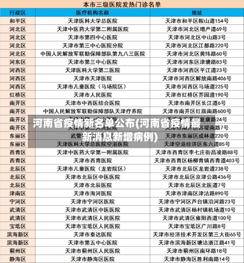 河南省疫情新名单公布(河南省疫情最新消息新增病例)-第1张图片