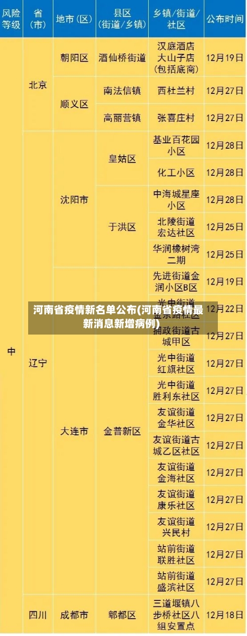 河南省疫情新名单公布(河南省疫情最新消息新增病例)-第2张图片