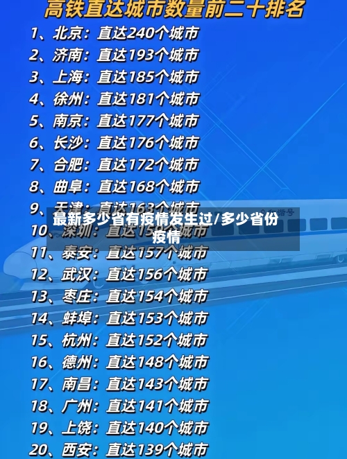 最新多少省有疫情发生过/多少省份疫情-第2张图片